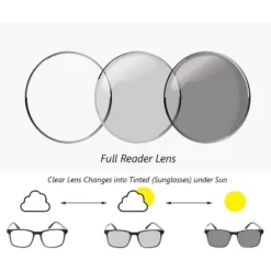 GrinderPUNCH Transition Lens Photochromic Reading Glasses Clear Readers Turns Into Sunglasses In The Sun UV400 (Black, 2.50)