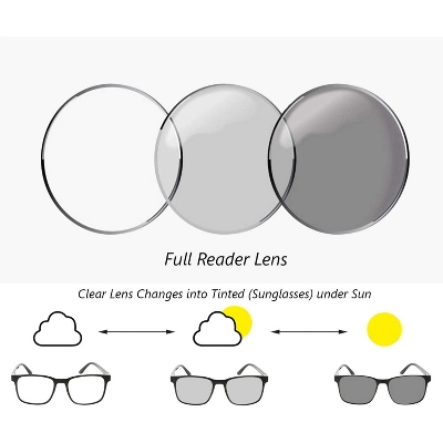 GrinderPUNCH Transition Lens Photochromic Reading Glasses Clear Readers Turns Into Sunglasses In The Sun UV400 (Black, 2.50) 3 GrinderPUNCH Transition Lens Photochromic Reading Glasses Clear Readers Turns Into Sunglasses In The Sun UV400 (Black, 2.50)